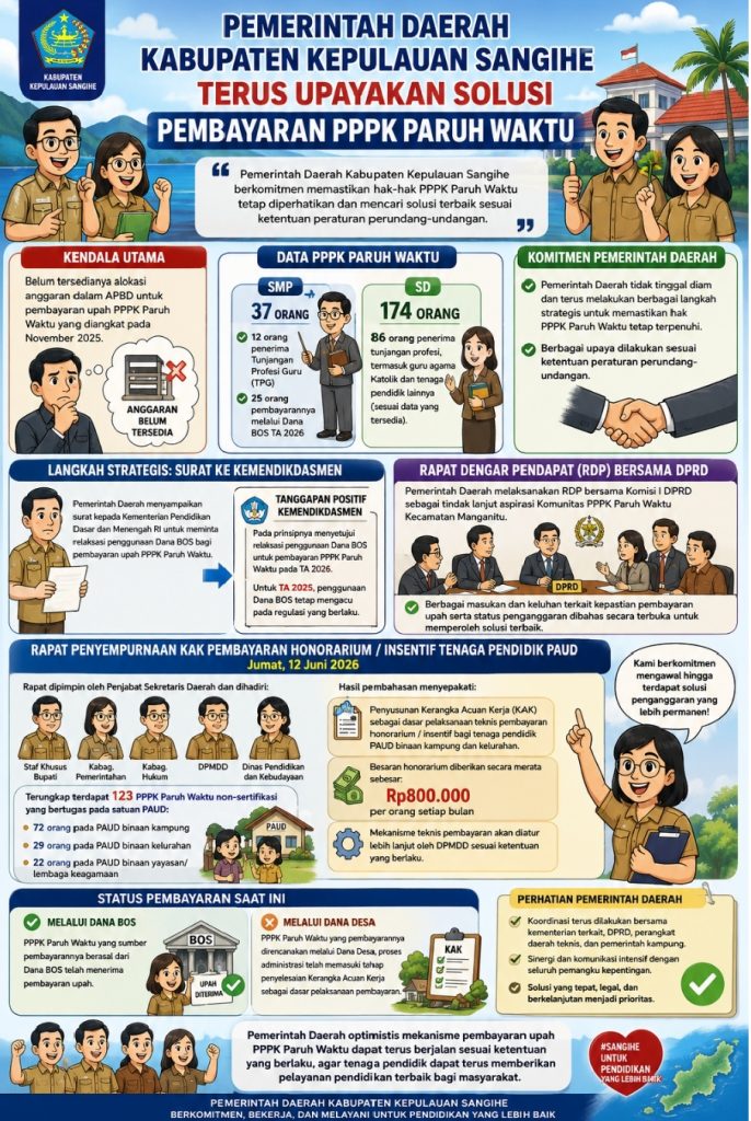 PEMERINTAH DAERAH KABUPATEN KEPULAUAN SANGIHE TERUS UPAYAKAN SOLUSI PEMBAYARAN PPPK PARUH WAKTU