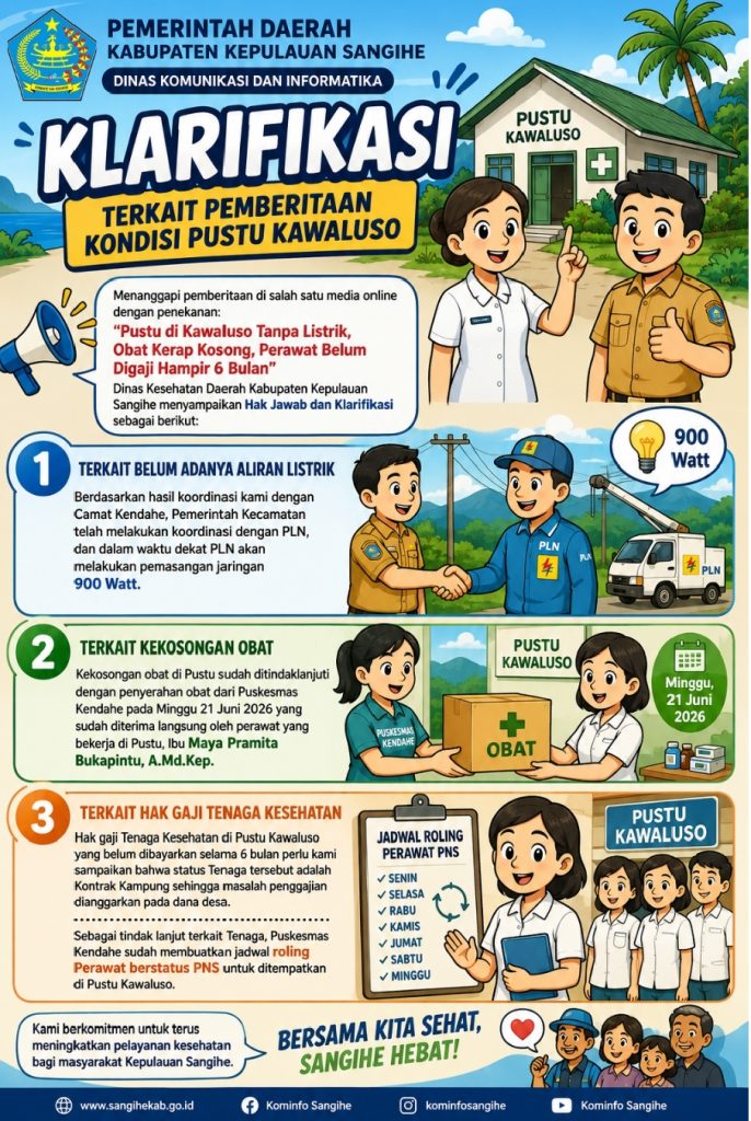Pemkab Sangihe Sampaikan Klarifikasi Terkait Pemberitaan Kondisi Pustu Kawaluso